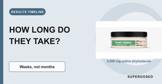 Timeline showing how long plant sterols take to work