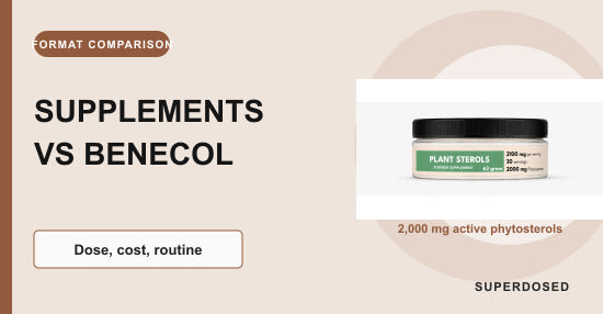 Plant sterol supplements compared with Benecol fortified foods