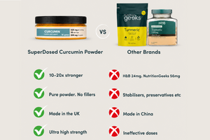 Curcumin Extract (Turmeric) - SuperDosed
